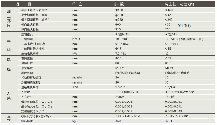 JT36A機(jī)床特點(diǎn)