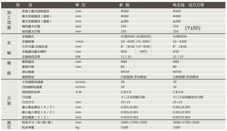 JT50A機(jī)床特點(diǎn)