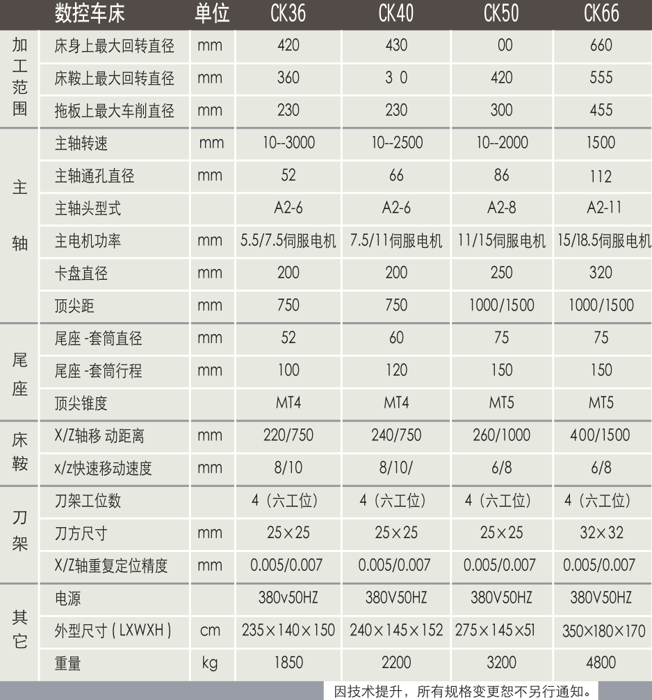 數(shù)控車床CK50價格