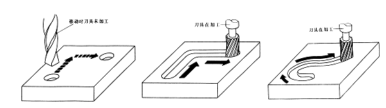 數(shù)控機(jī)床