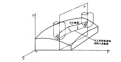 數(shù)控機(jī)床